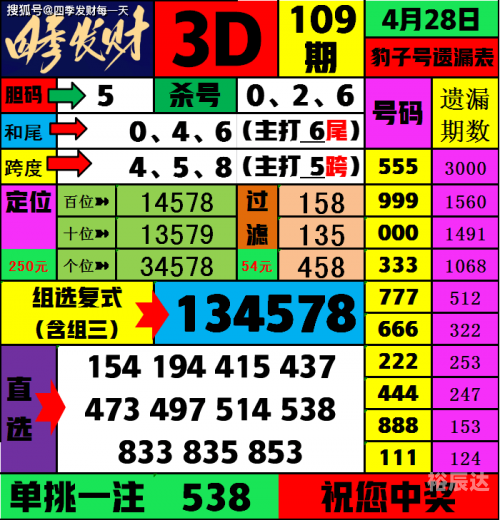 管家婆三期必出持马管家婆三期三码必出一肖，揭秘神秘预测