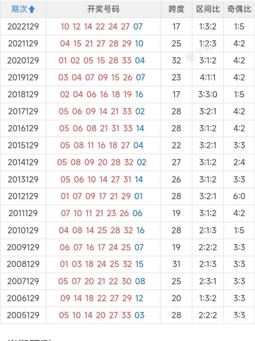 双色球预测100%中奖双色球预测100%中奖-第3张图片