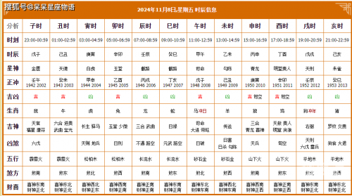 8月份黄道吉日查询