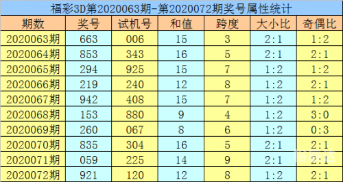 3D走势图新浪彩票3D走势图新浪彩票分析