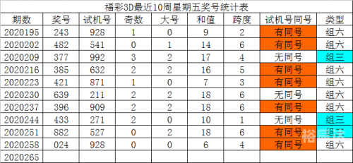 3D走势图新浪彩票3D走势图新浪彩票分析-第2张图片