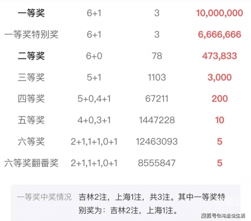 快乐8今晚开奖结果查询双色球3D快乐8今晚双色球开奖结果查询