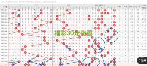 牛彩网福彩3d图谜总汇九牛彩网福彩3d图谜总汇-第3张图片