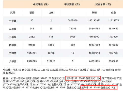双色球复式计算器中奖奖金计算器双色球复式计算器，轻松掌握彩票投注技巧-第1张图片