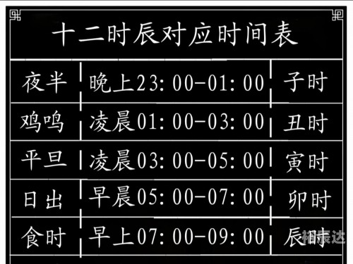 正确的十二时辰对照表