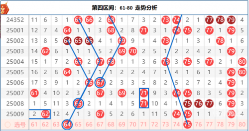 今天的快乐8走势图今天的快乐8走势图分析