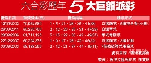 香港码开奖结果查询结果香港码开奖结果揭晓