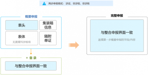 得仕卡上海使用范围得仕卡上海使用范围详解-第3张图片