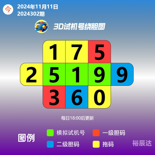 最新3D开机号试机号最新3D开机号试机号揭晓
