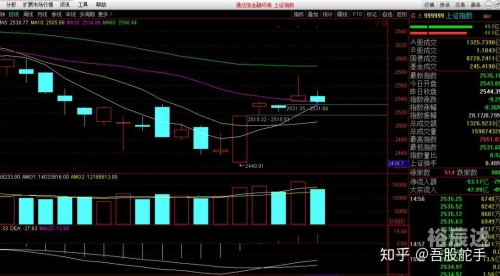 中信证券徐刚被查中信证券徐刚被查事件