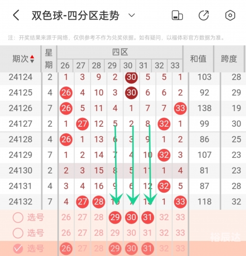 双色球走势预测推荐双色球走势预测-第2张图片