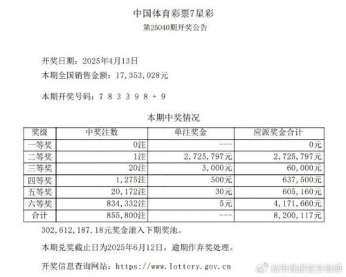 七星彩开奖公告七星彩开奖公告-第2张图片