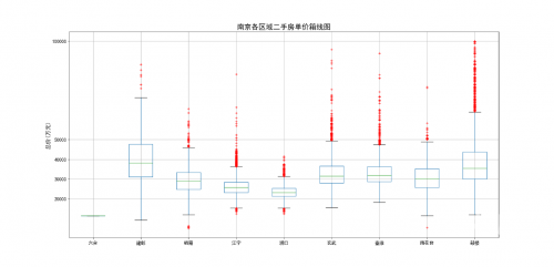 六合二手房六合二手房市场概述