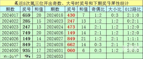 2024新奥历史开奖记录29期2024新奥历史开奖记录29期