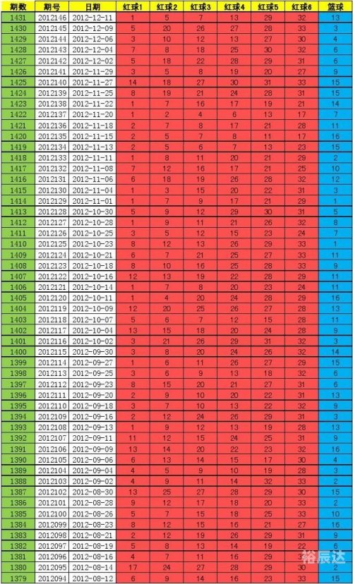 2024新奥历史开奖记录69期图片2024新奥历史开奖记录69期深度解析-第2张图片