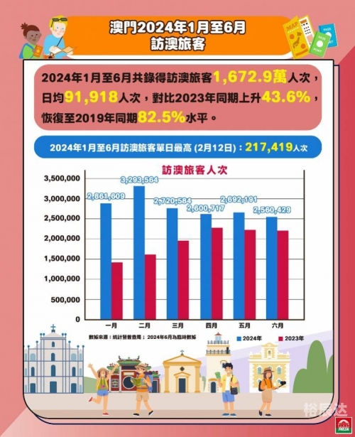 澳门2023免费资料，探索澳门旅游与文化的新篇章