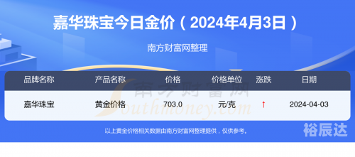 黄金网站大全免费2024下载安装黄金网站大全免费2024下载-第2张图片