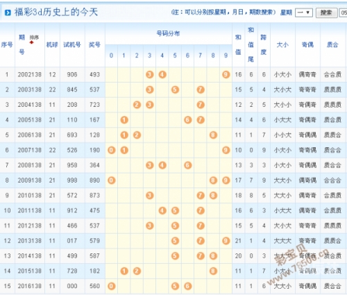 3d开机号今天3D开机号今天，揭开神秘的一刻-第2张图片