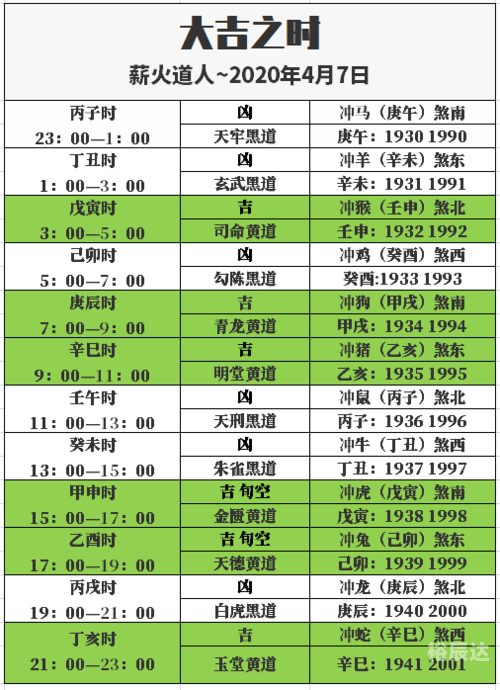 2020年4月17日黄历2020年4月17日黄历，新的一周开始-第2张图片
