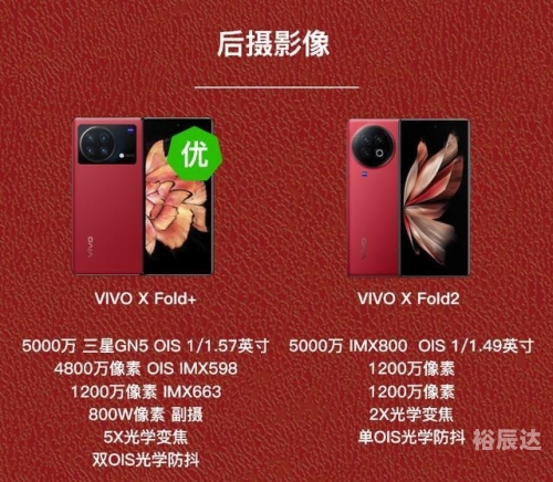 xfold2参数X fold 2，科技革新与未来展望-第2张图片
