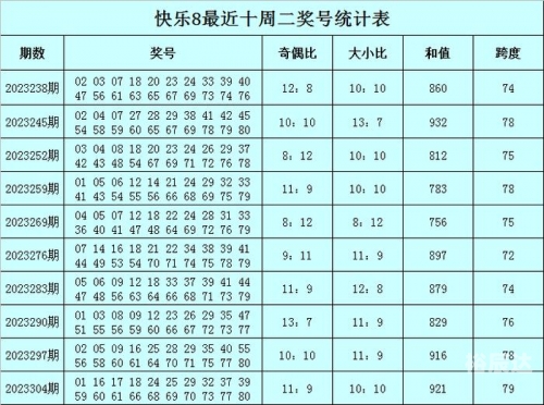 快乐8开奖结果查询号码快乐8开奖结果查询