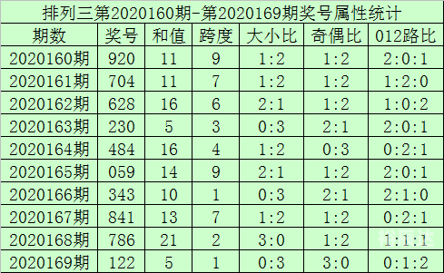 170彩票揭秘，如何把握机遇，赢取丰厚奖金