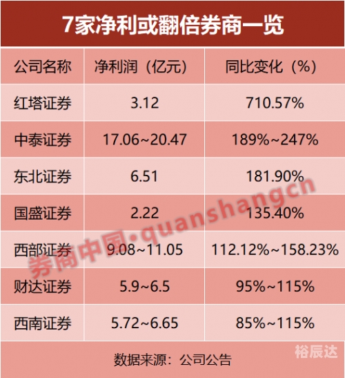 35选735选7挑战，如何把握机遇-第2张图片