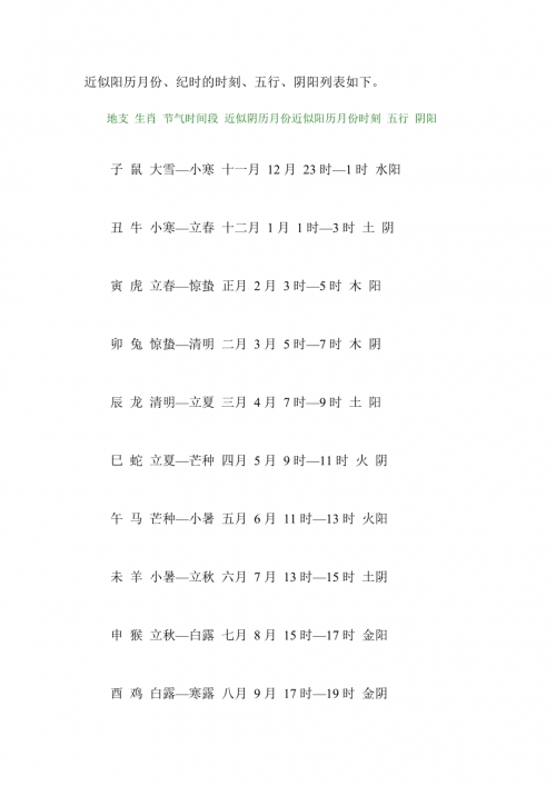 正确的十二时辰对照表生肖正确的十二时辰对照表