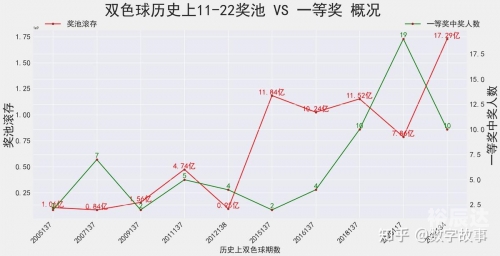 双色球开奖结果揭晓，19098-第3张图片