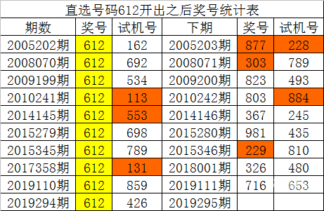 白小姐三码三期必开一码白小姐必开三码三期