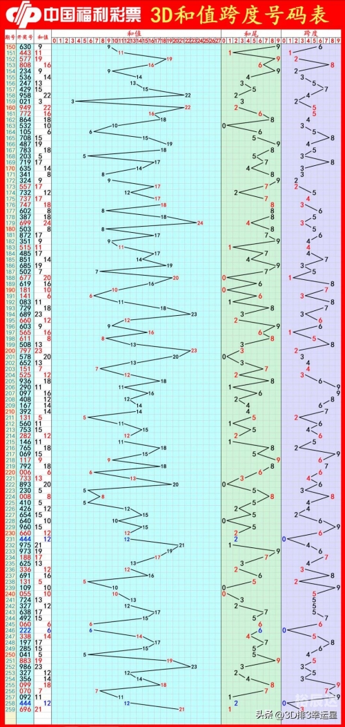 福利彩票3d字谜总汇福利彩票3D字谜总汇