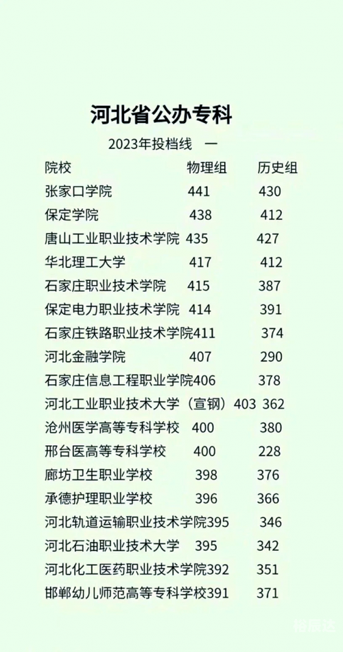 河北省报志愿河北省报志愿攻略