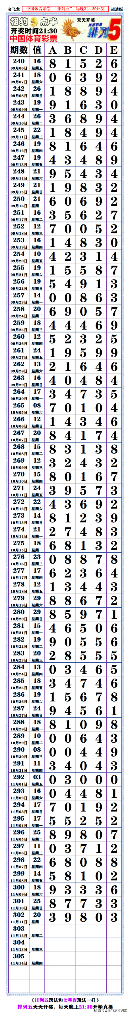 今天的排列五开奖结果揭晓-第2张图片