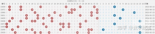 今天双色球最准一注今天双色球最准一注揭晓-第2张图片
