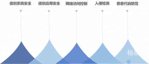 五虎网五虎网，网络安全之盾-第2张图片