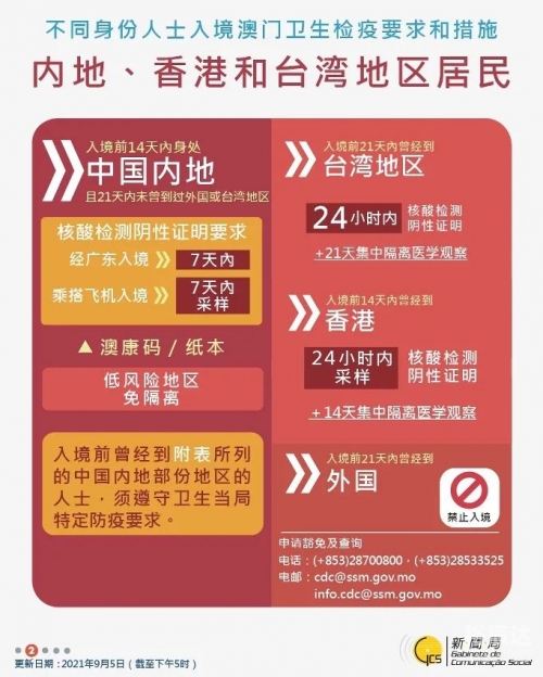 澳门资料2021年三头揭秘-第1张图片