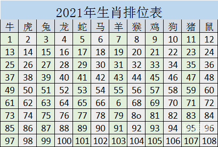2024最新码表图解析-第1张图片