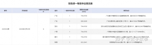最新双色球开奖号码结果揭晓-第3张图片
