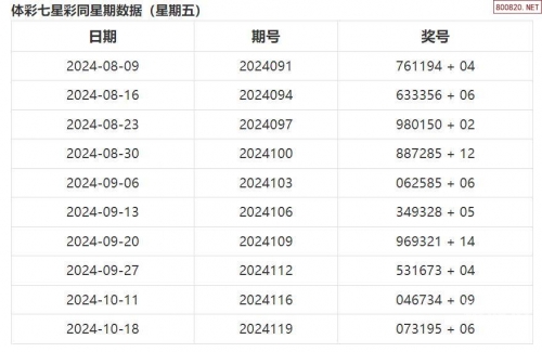 七星彩历史开奖记录-第2张图片