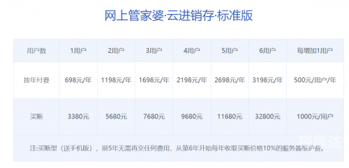2024年正版管家婆软件正版管家婆软件展望2024-第2张图片