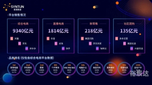 2019年双十一天猫销售额盛大揭幕-第2张图片