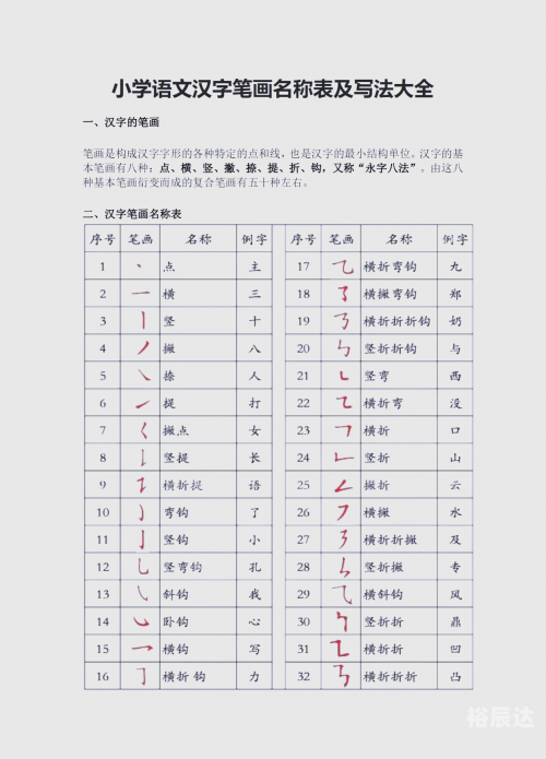 姓名学笔画是以康熙字典为准吗姓名学笔画解析-第2张图片
