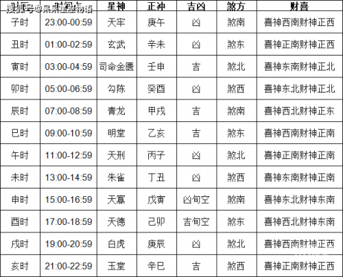 黄道吉日2024年1月份吉日查询表黄道吉日2024年1月份吉日查询-第1张图片