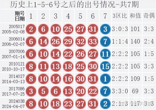 双色球开奖号码查询结果双色球开奖号码查询结果揭晓