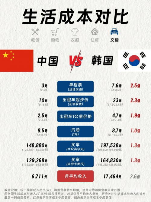 1亿韩元是多少人民币关键词，30亿韩元是多少人民币-第1张图片
