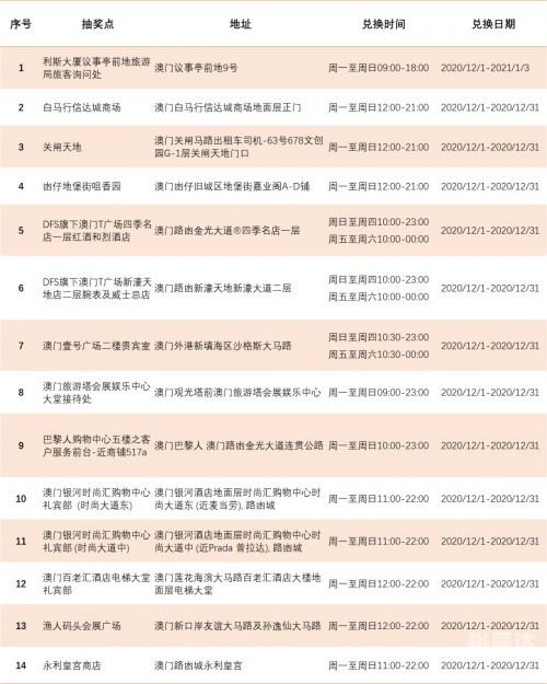 黄大仙精选免费资料大全十黄大仙精准资料免费更新