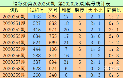 福彩3d基本走势图新浪网福彩3d基本走势图新浪网解读