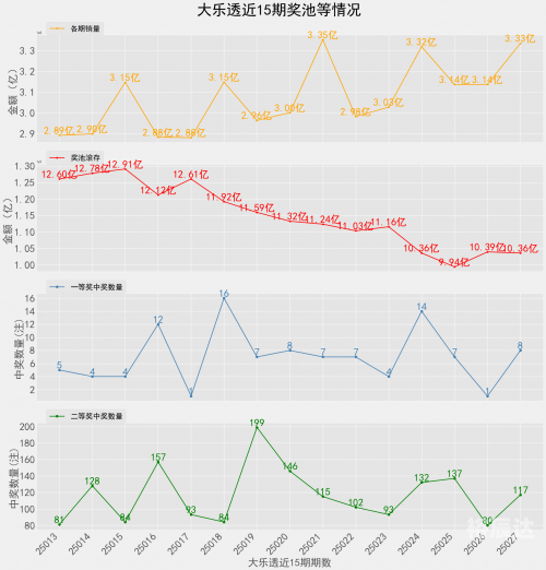 大乐透开奖最新结果大乐透开奖最新结果揭晓