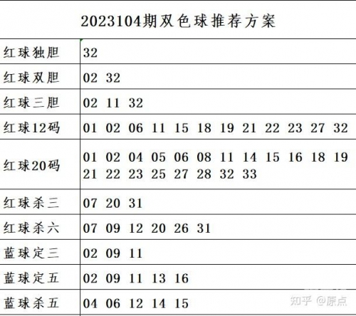 双色球开奖规则双色球开奖规则概述