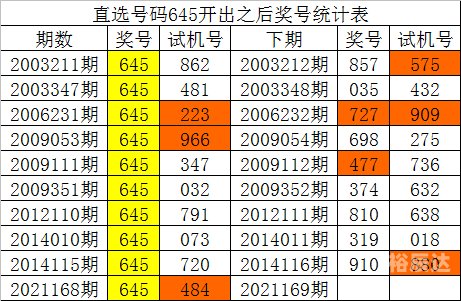 2020白姐公开一码免费资料白姐公开一码，揭开神秘面纱